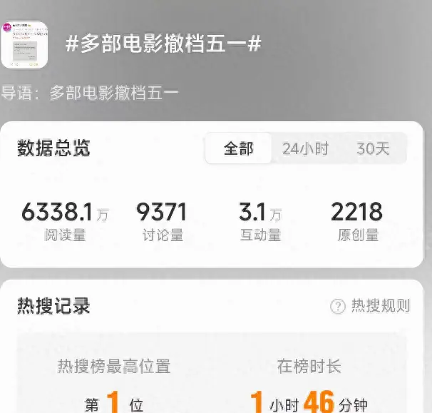 《三心两意》《森中有林》等片撤出2026五一档：情报图